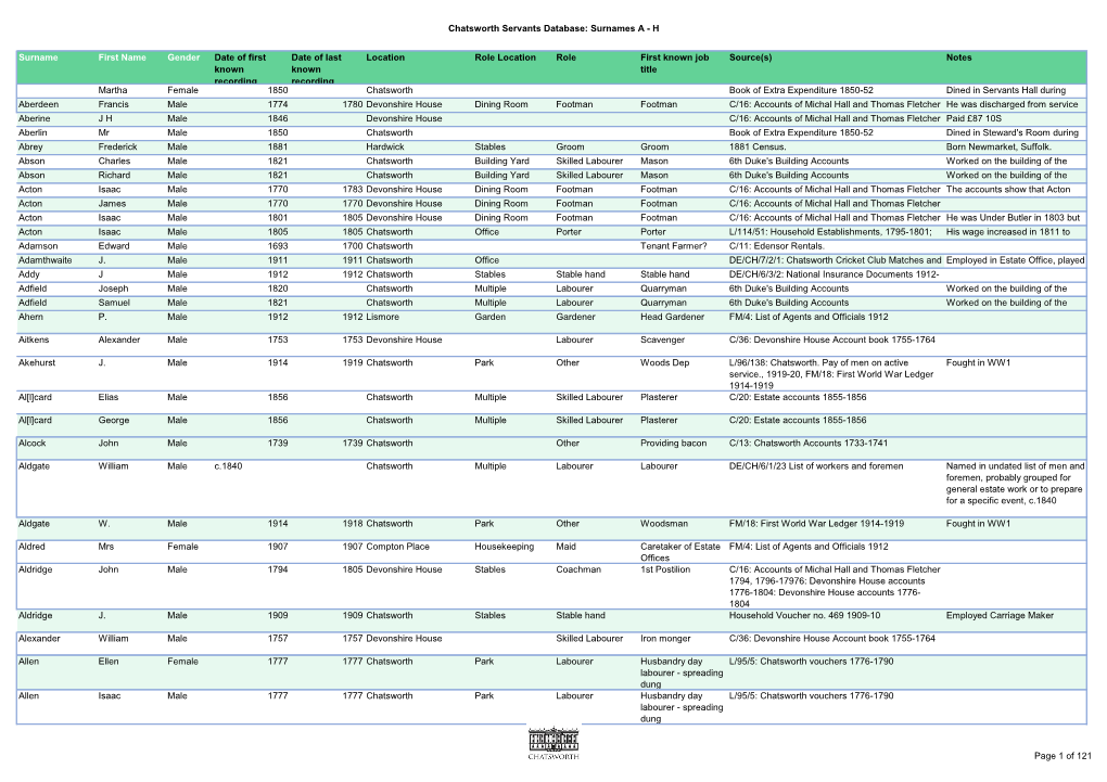 Chatsworth Servants Database: Surnames a - H