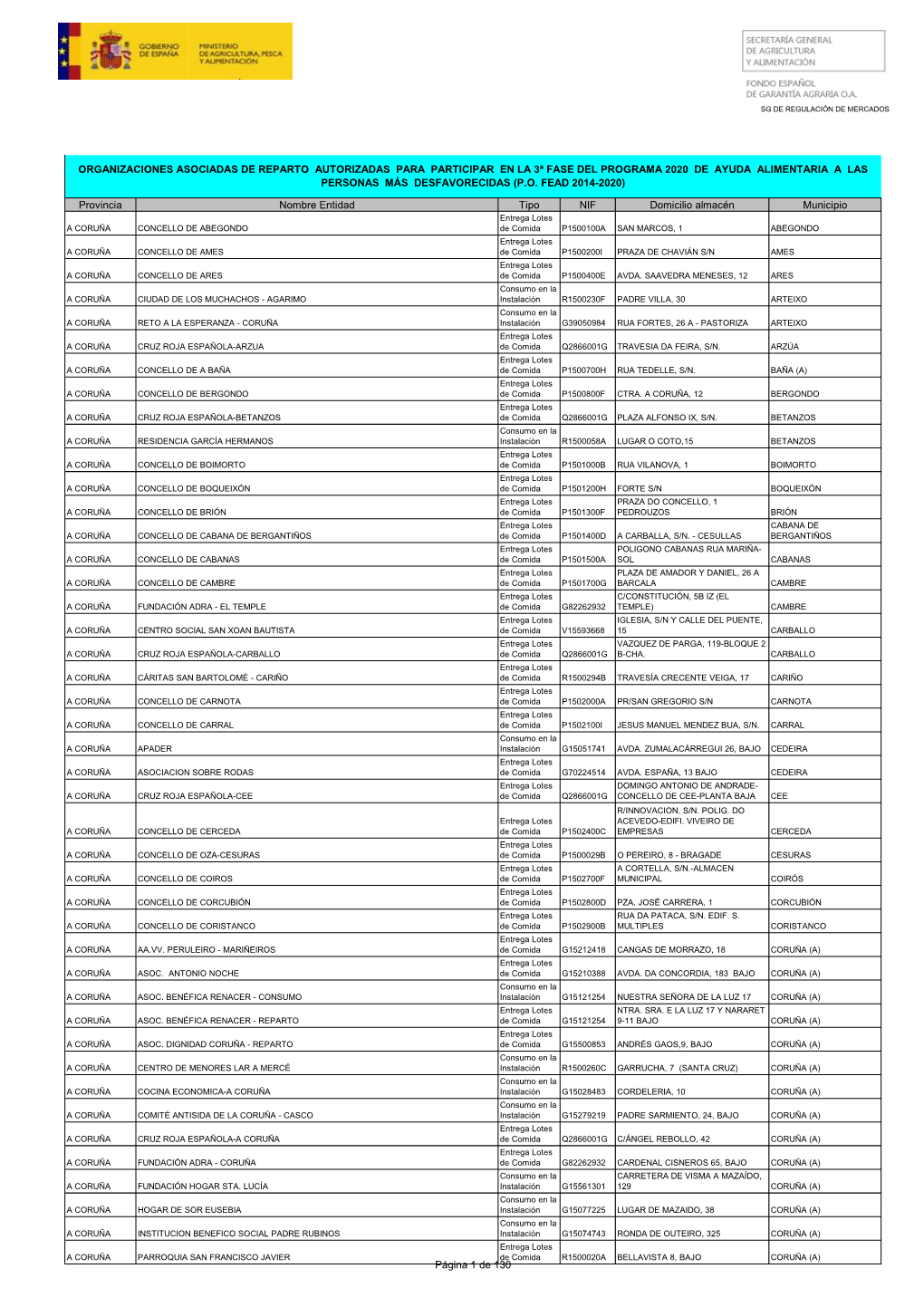 Provincia Nombre Entidad Tipo NIF Domicilio Almacén Municipio