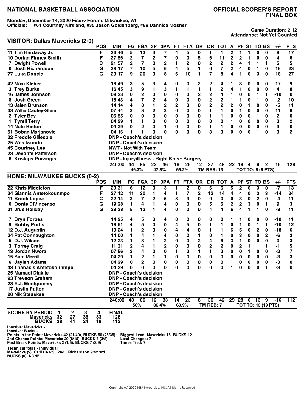 Box Score Mavericks