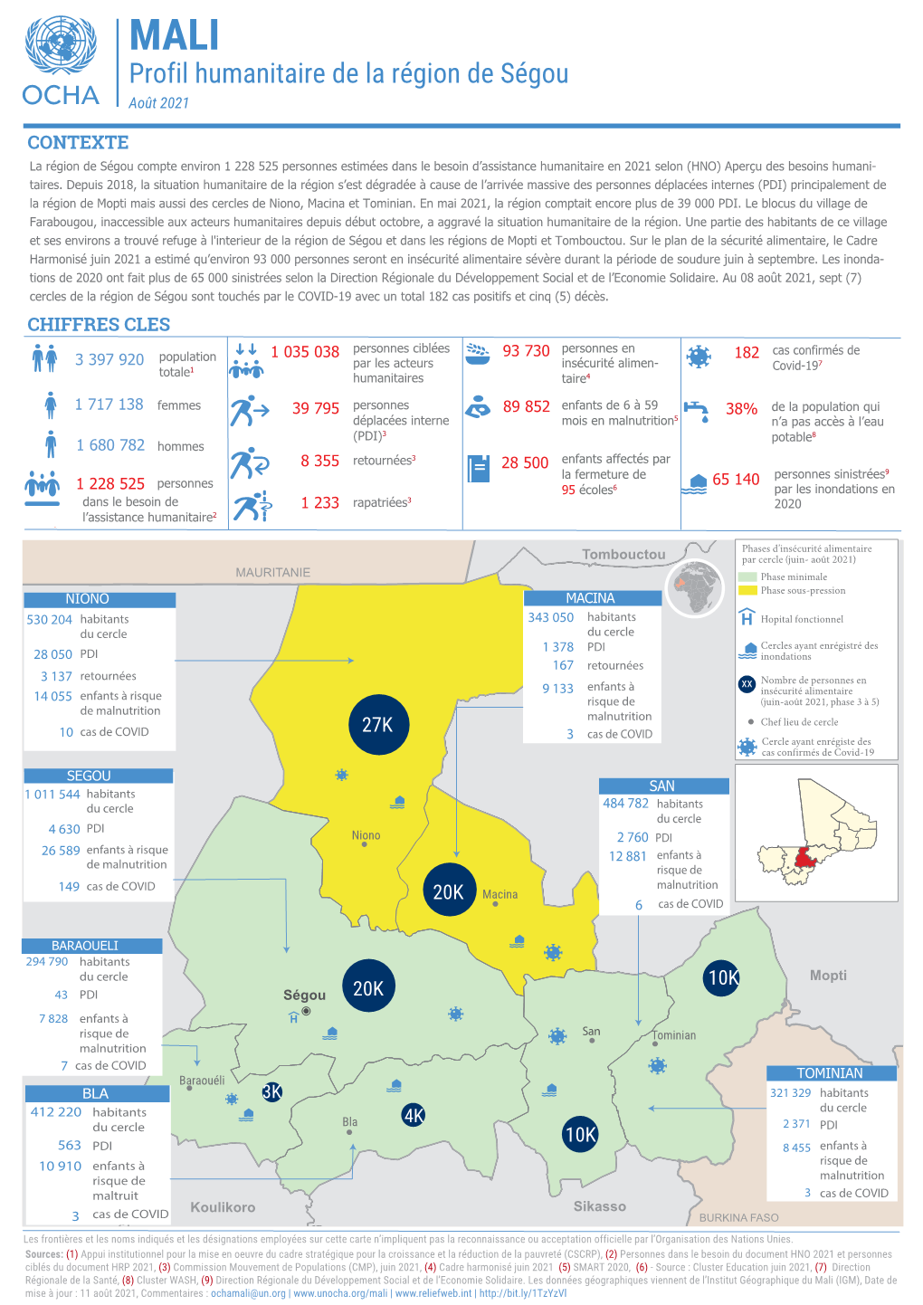 Mali : Profil Humanitaire De La Région De Ségou