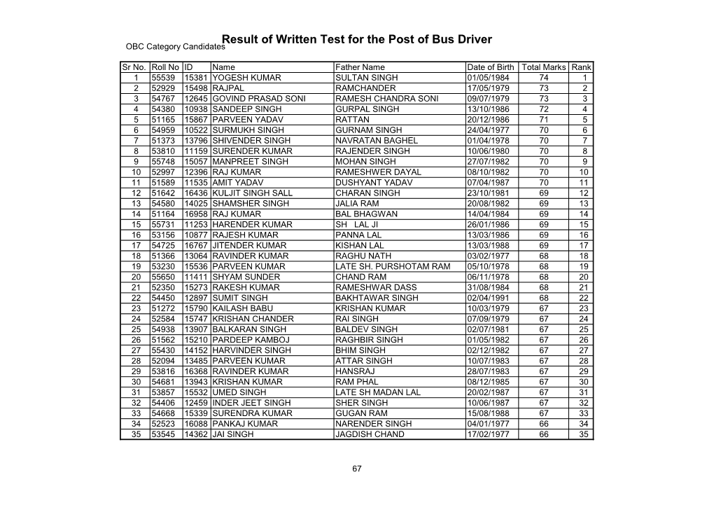 Result of Written Test for the Post of Bus Driver OBC Category Candidates