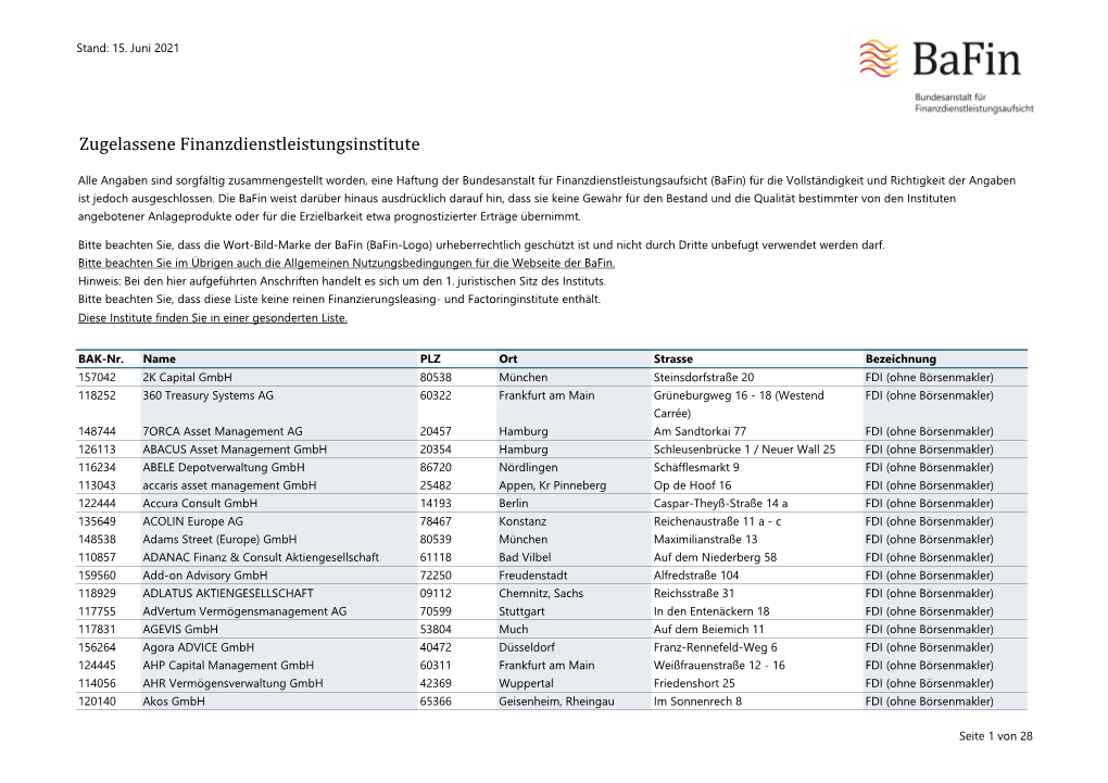 Zugelassene Finanzdienstleistungsinstitute