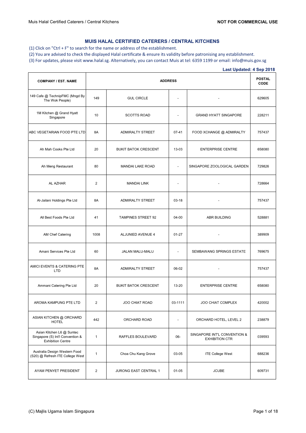 MUIS HALAL CERTIFIED CATERERS / CENTRAL KITCHENS (1) Click on "Ctrl + F" to Search for the Name Or Address of the Establishment