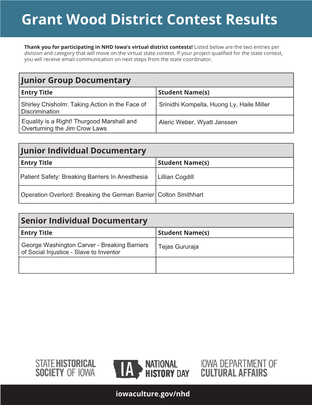 View NHD Iowa Virtual District Contests Results