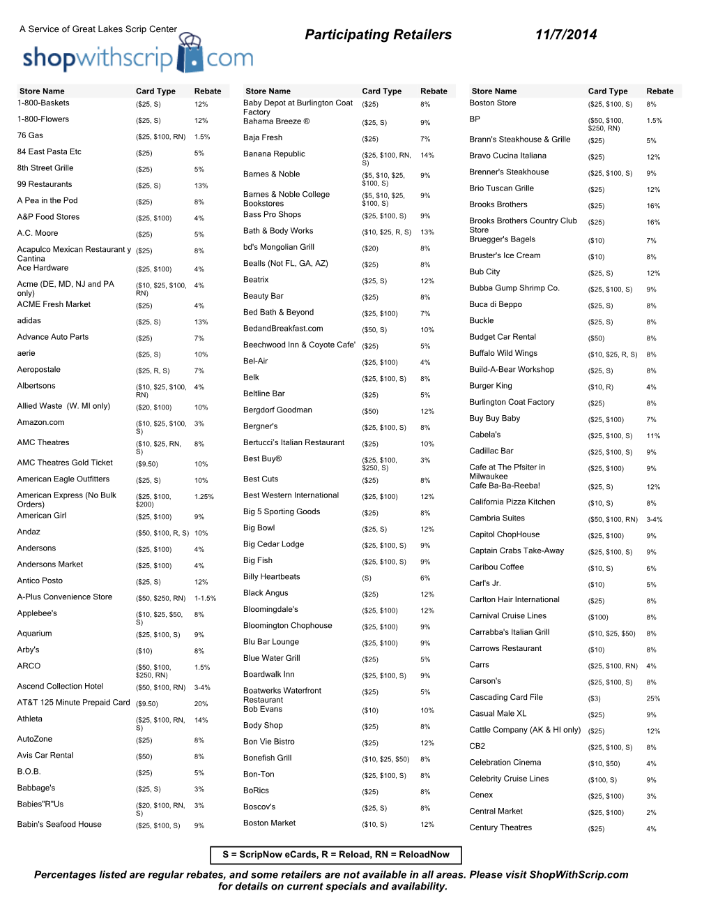 Merchant List