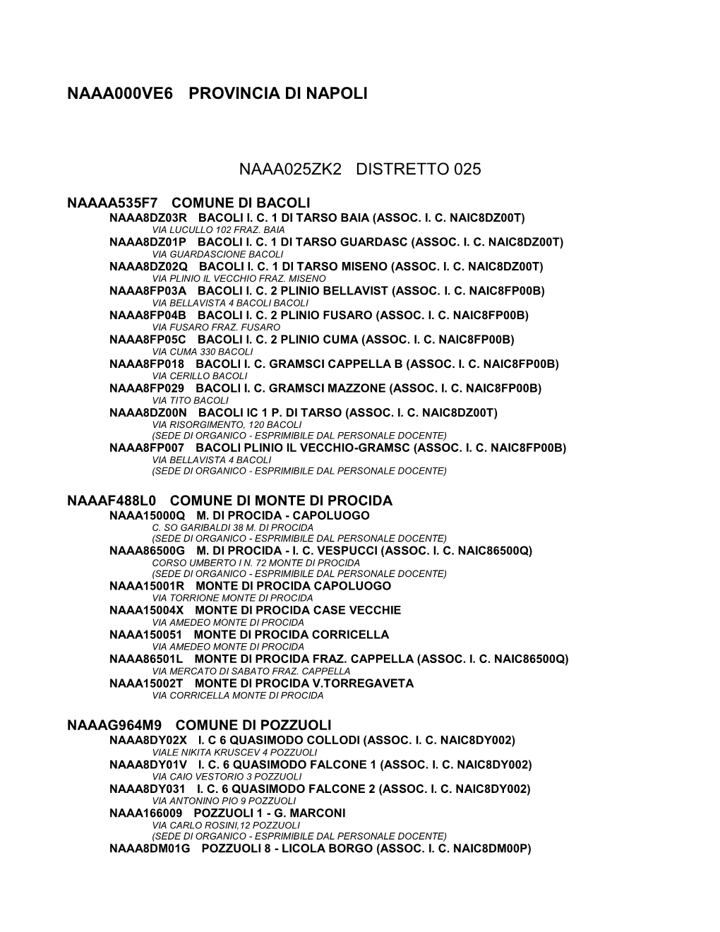 Naaa000ve6 Provincia Di Napoli Naaa025zk2 Distretto