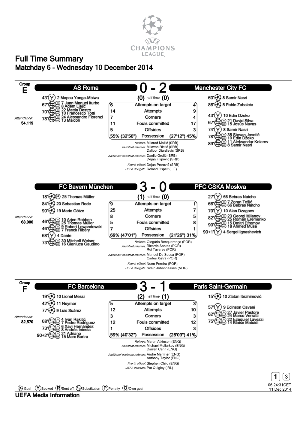 Full Time Summary Matchday 6 - Wednesday 10 December 2014