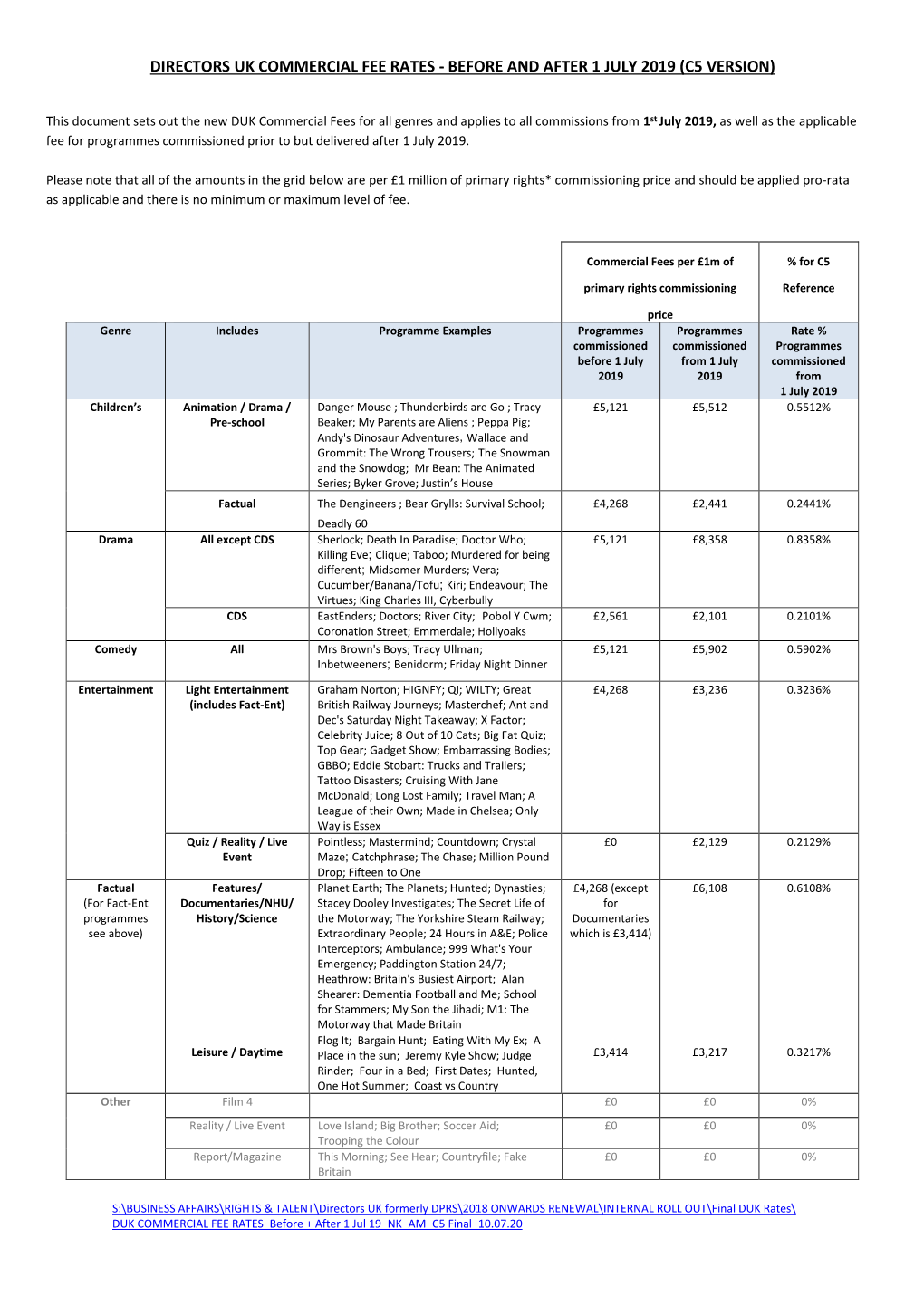 Directors Uk Commercial Fee Rates - Before and After 1 July 2019 (C5 Version)