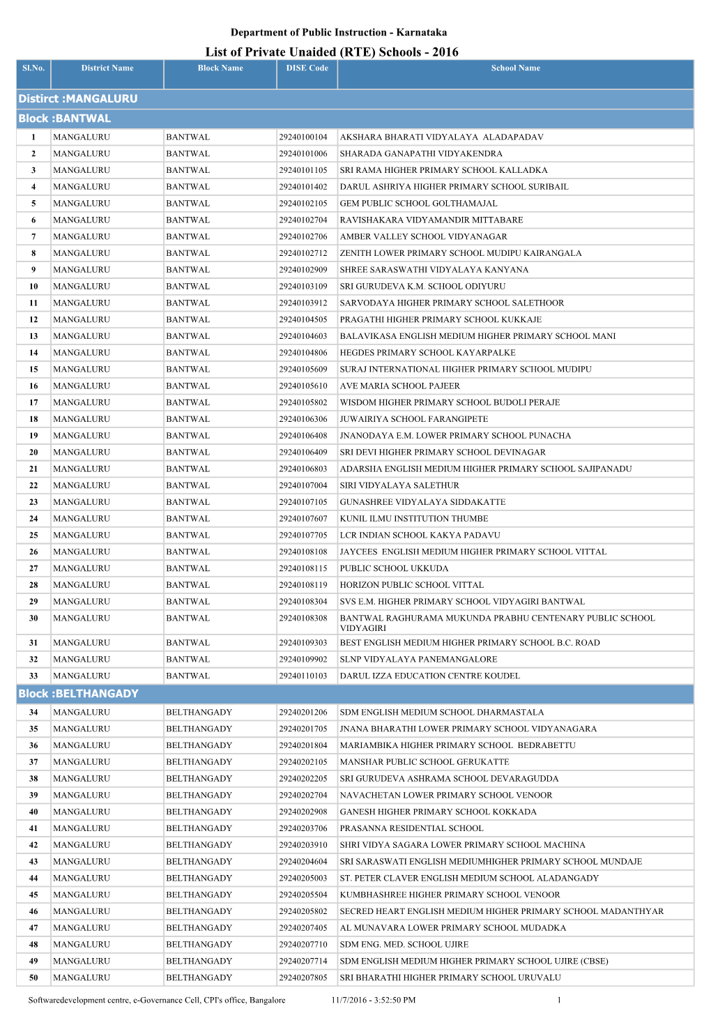 List of Private Unaided (RTE) Schools - 2016 Sl.No