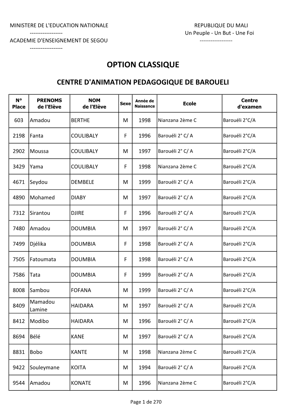 Les Résultats Du DEF Session Juin 2014, ACADEMIE DE SEGOU