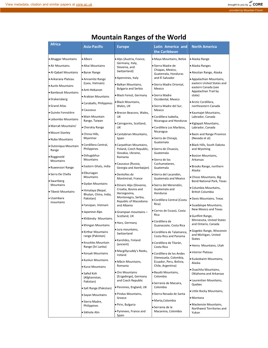 Mountain Ranges of the World Africa Asia‐Pacific Europe Latin America and North America the Caribbean