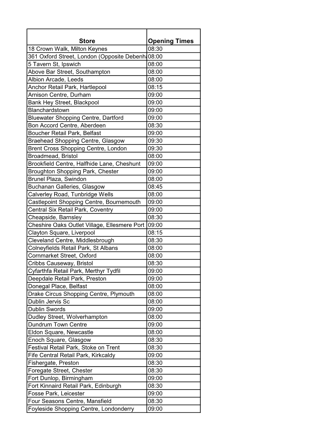 Store Opening Times