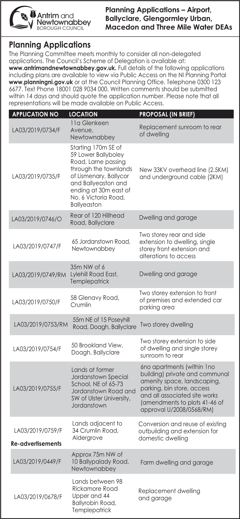 Planning Applications – Airport, Ballyclare, Glengormley Urban, Macedon and Three Mile Water Deas