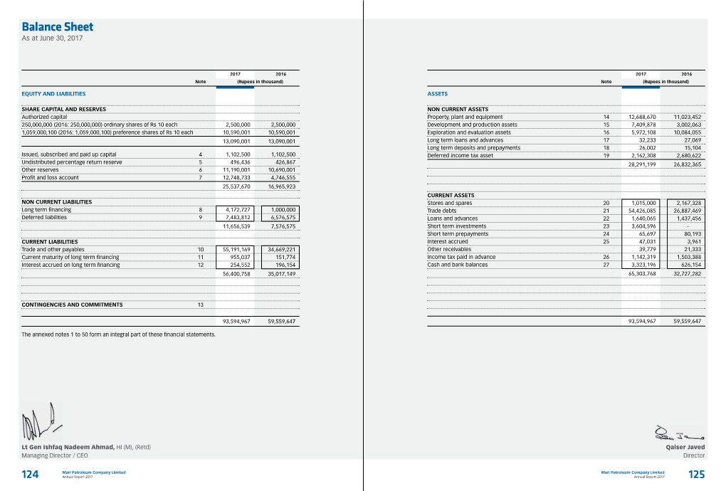 Balance Sheet As at June 30, 2017