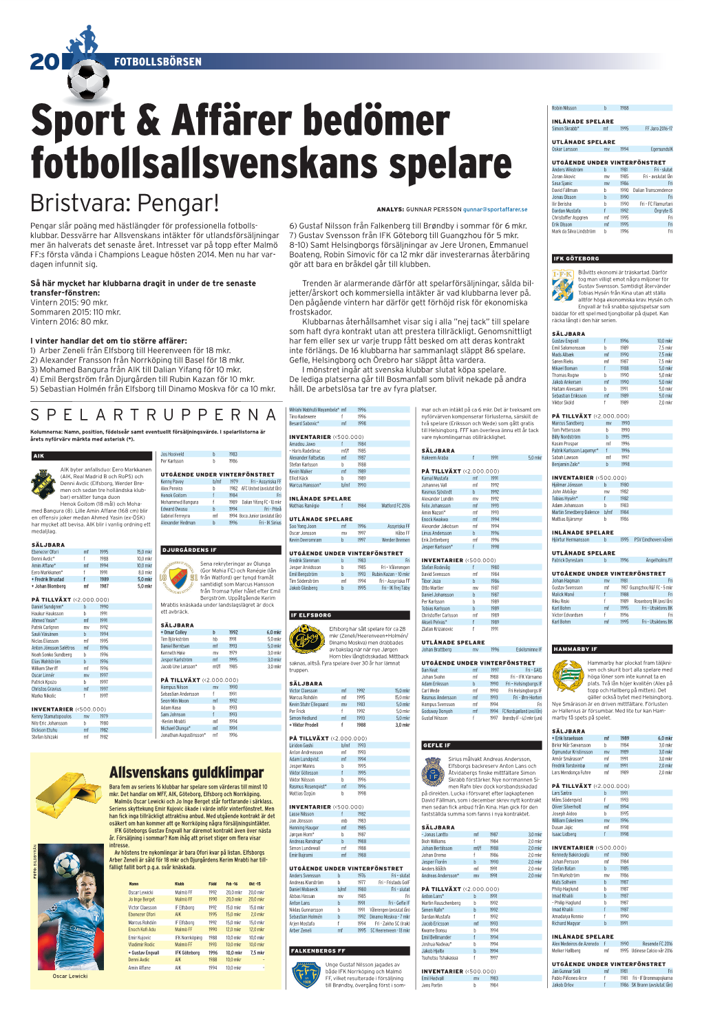 Sport & Affärer Bedömer Fotbollsallsvenskans Spelare