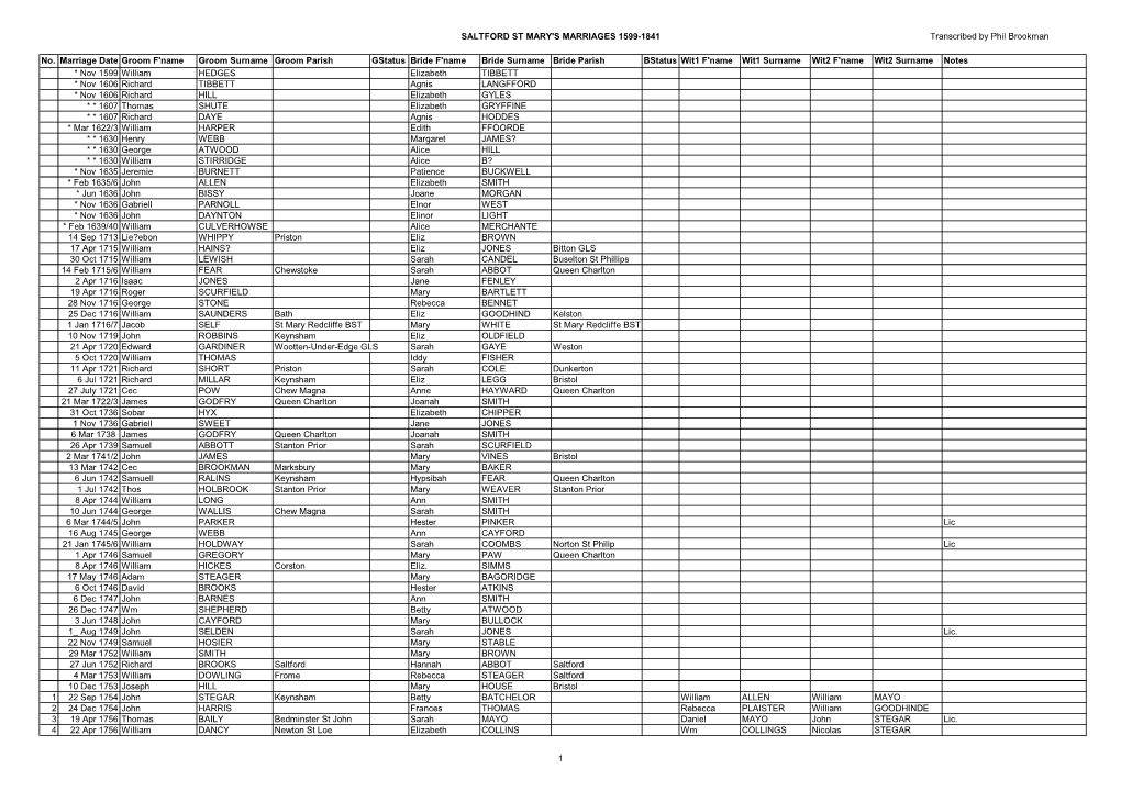 MARRIAGES 1599-1841 Transcribed by Phil Brookman