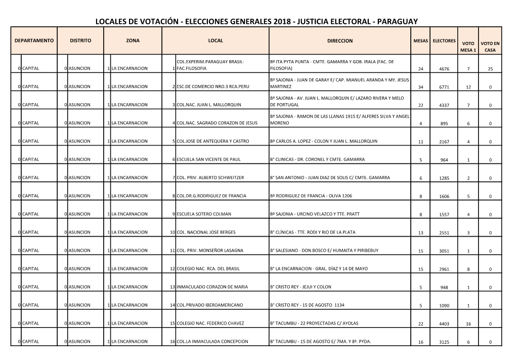 Locales De Votación - Elecciones Generales 2018 - Justicia Electoral - Paraguay