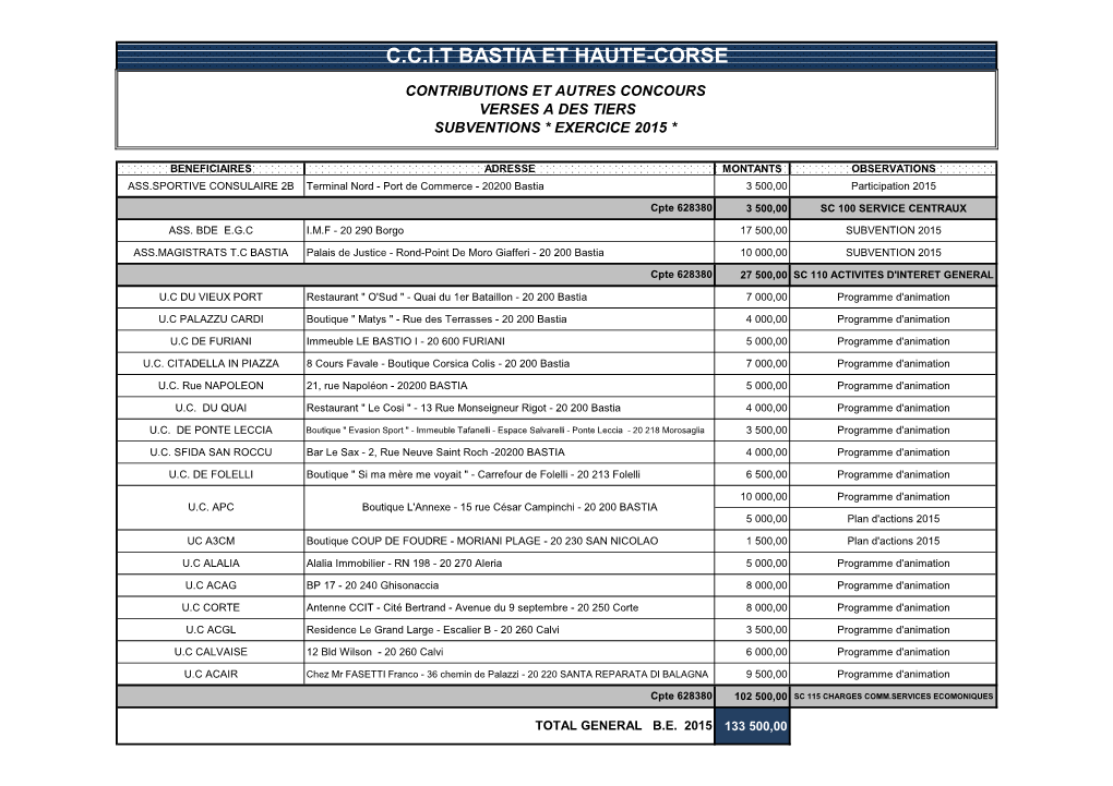 C.C.I.T Bastia Et Haute-Corse