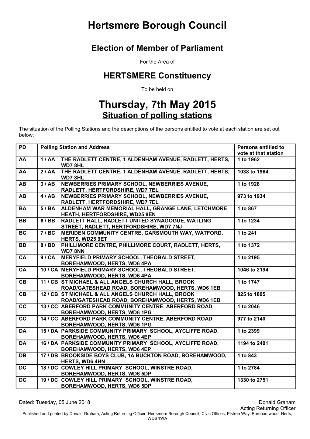 Halarose Borough Council s1