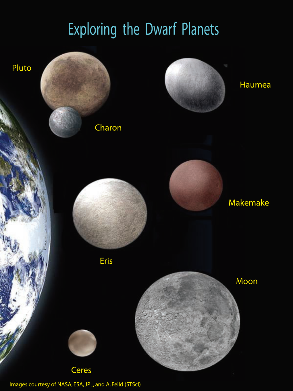 Exploring the Dwarf Planets