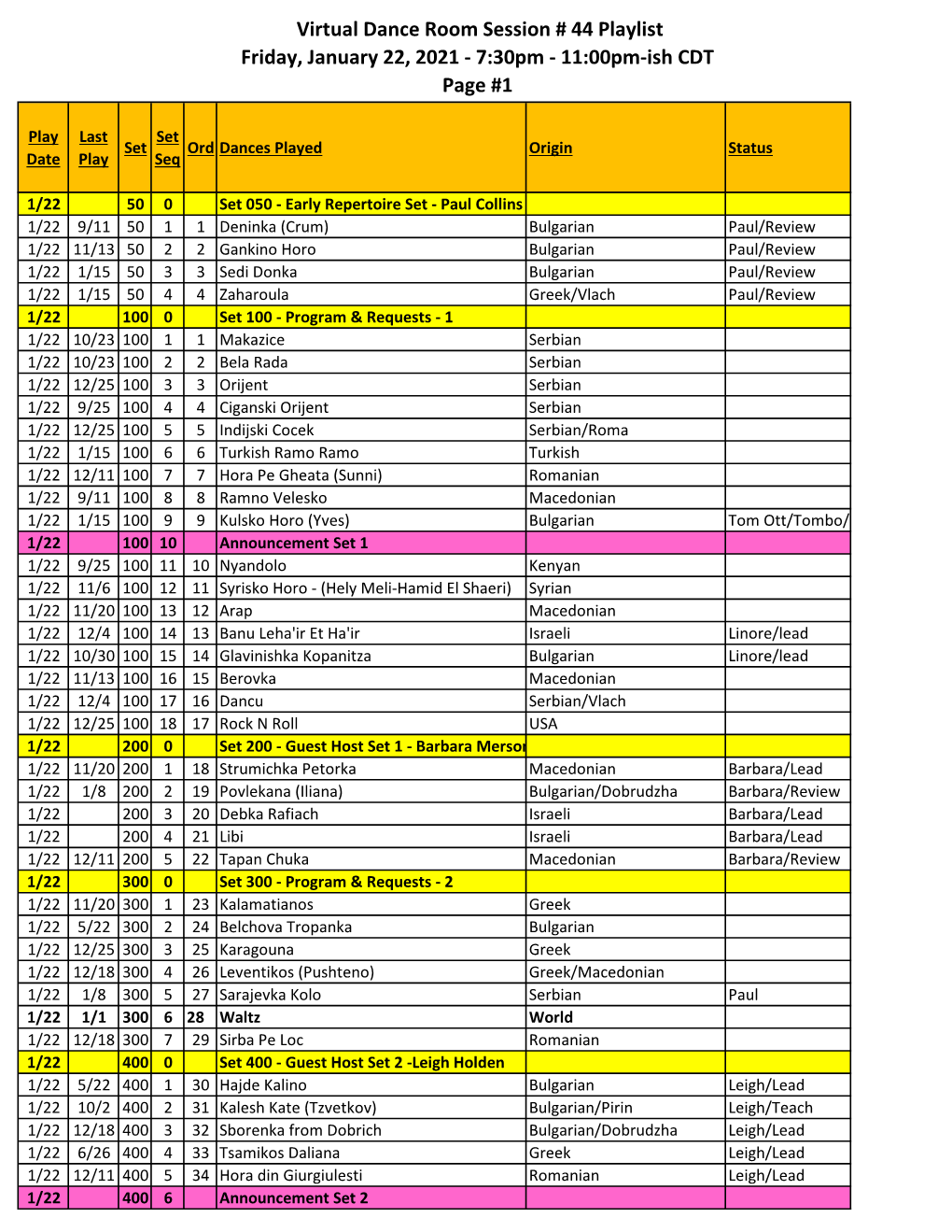 Virtual Dance Room Session # 44 Playlist Friday, January 22, 2021 - 7:30Pm - 11:00Pm-Ish CDT Page #1