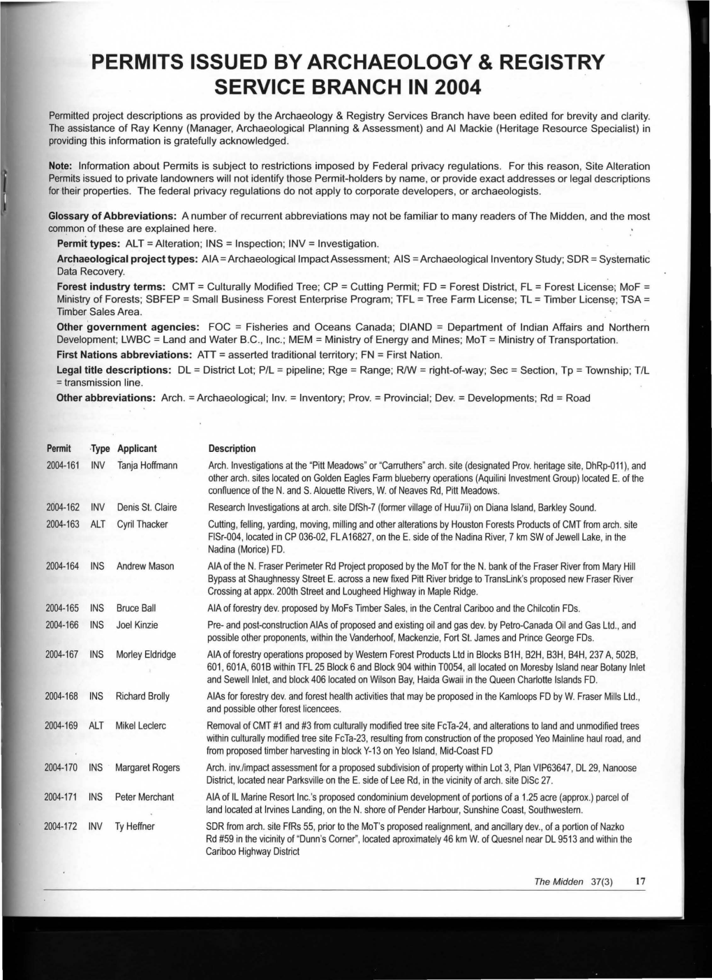 'Permits Issued by Archaeology & Registry