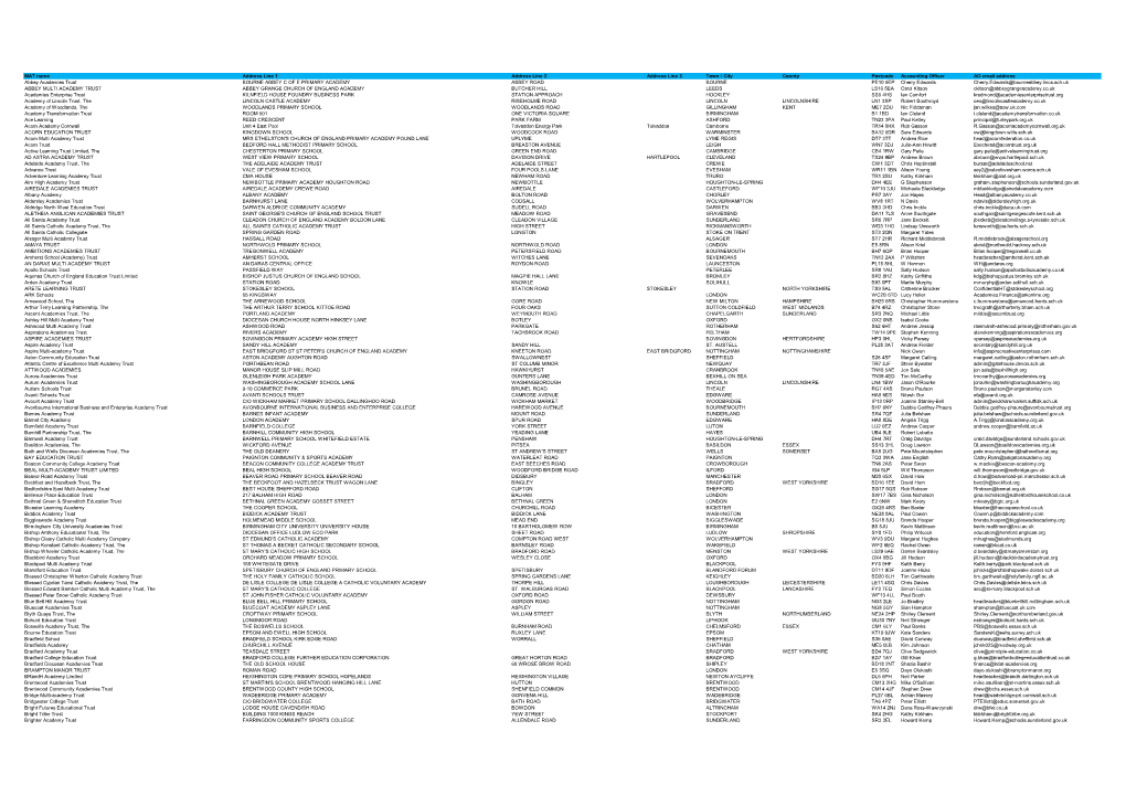 Grid Export Data