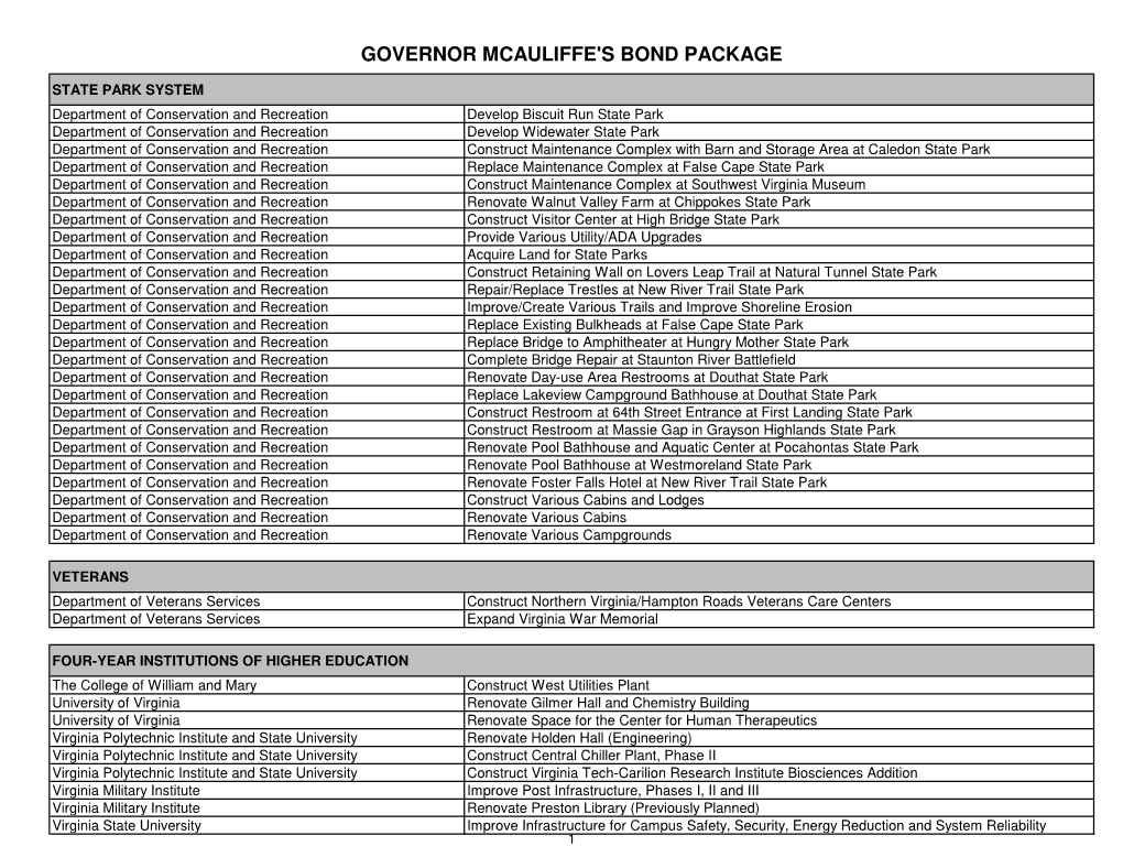 Governor Mcauliffe's Bond Package