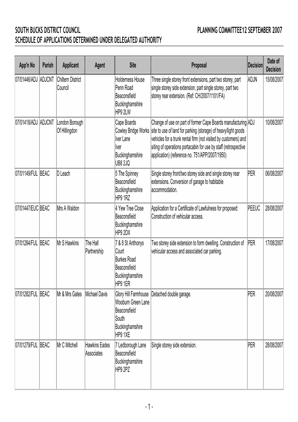 South Bucks District Council Planning Committee12 September 2007 Schedule of Applications Determined Under Delegated Authority