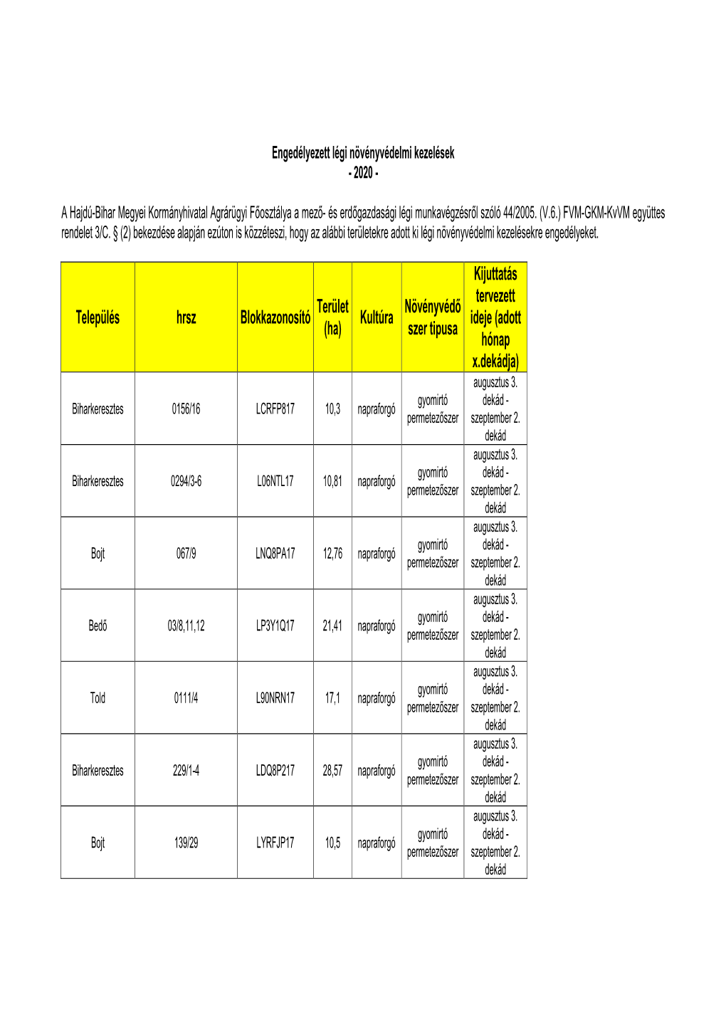 Engedélyezett Légi Növényvédelmi Kezelések-2020 09 01