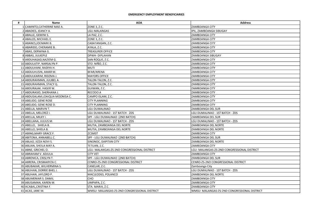 Emergency Employment Beneficiaries