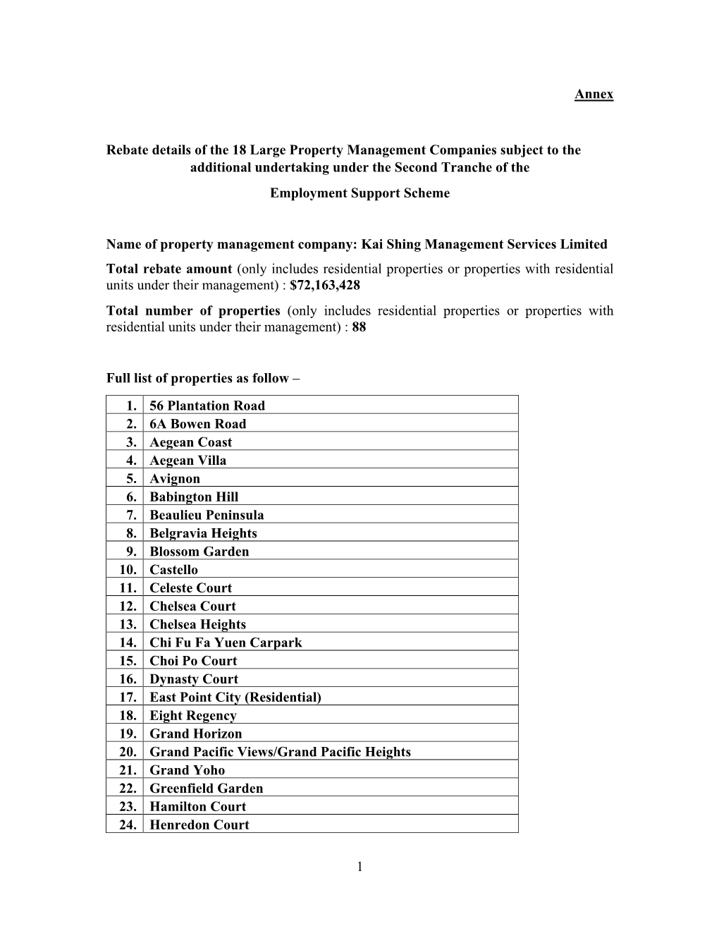 Rebate Details of the 18 Large Property Management Companies Subject to the Additional Undertaking Under the Second Tranche of the Employment Support Scheme