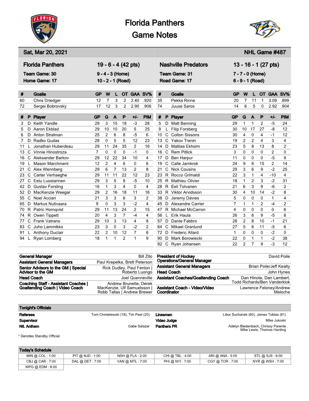 Florida Panthers Game Notes