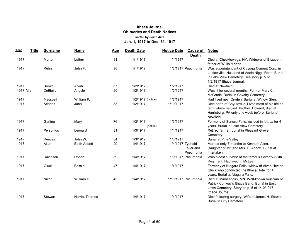 Ithaca Journal Obituaries and Death Notices Jan. 1, 1917 to Dec. 31