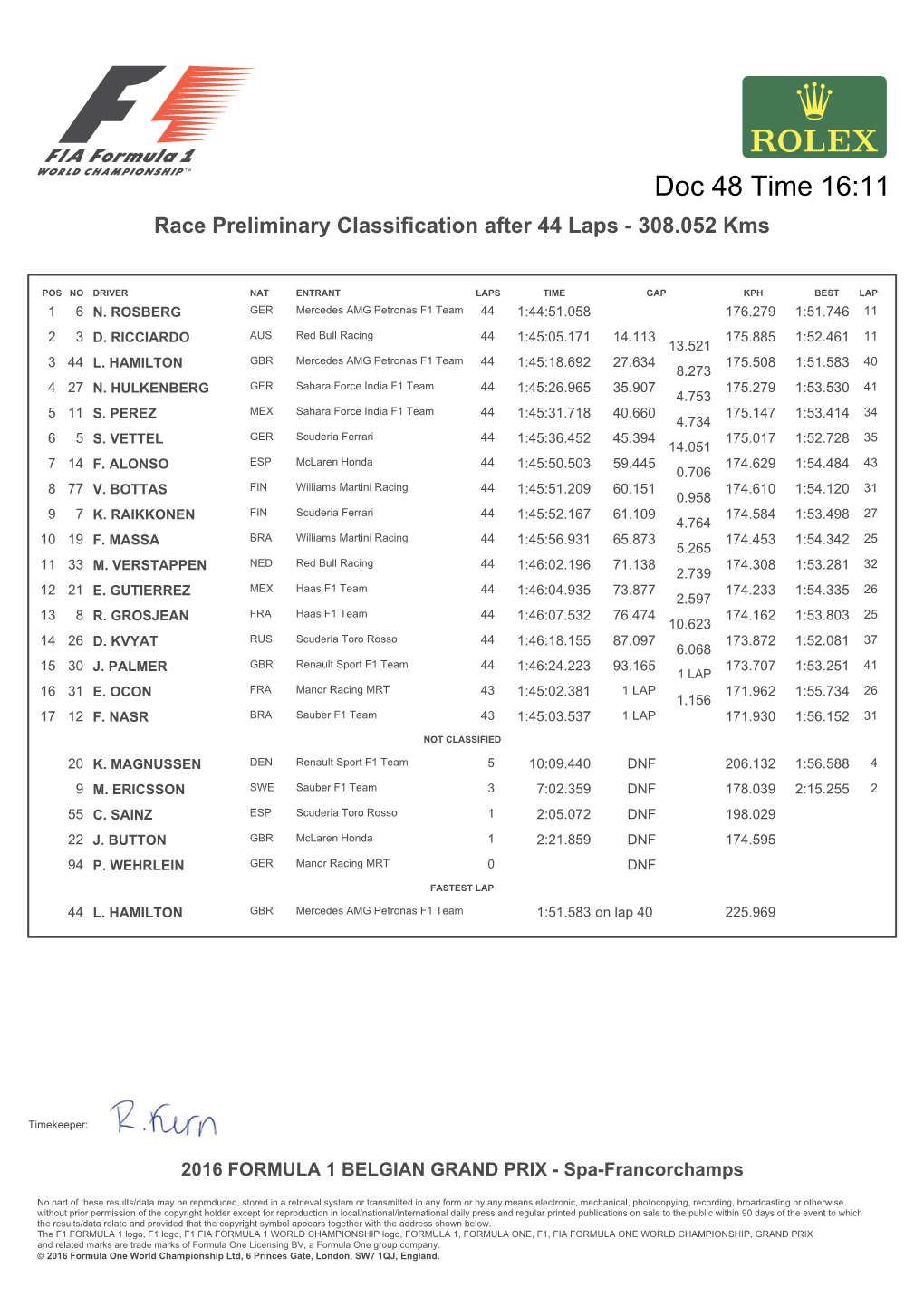 Doc 48 Time 16:11 Race Preliminary Classification After 44 Laps - 308.052 Kms