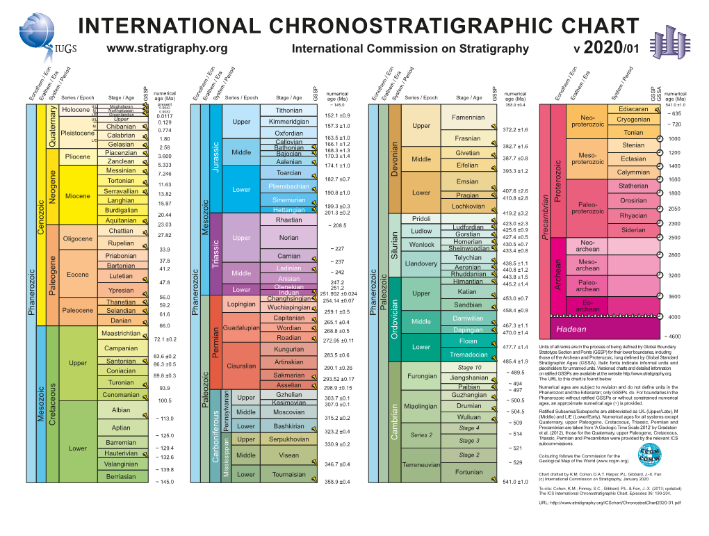 INTERNATIONAL CHRONOSTRATIGRAPHIC CHART International Commission on Stratigraphy V 2020/01