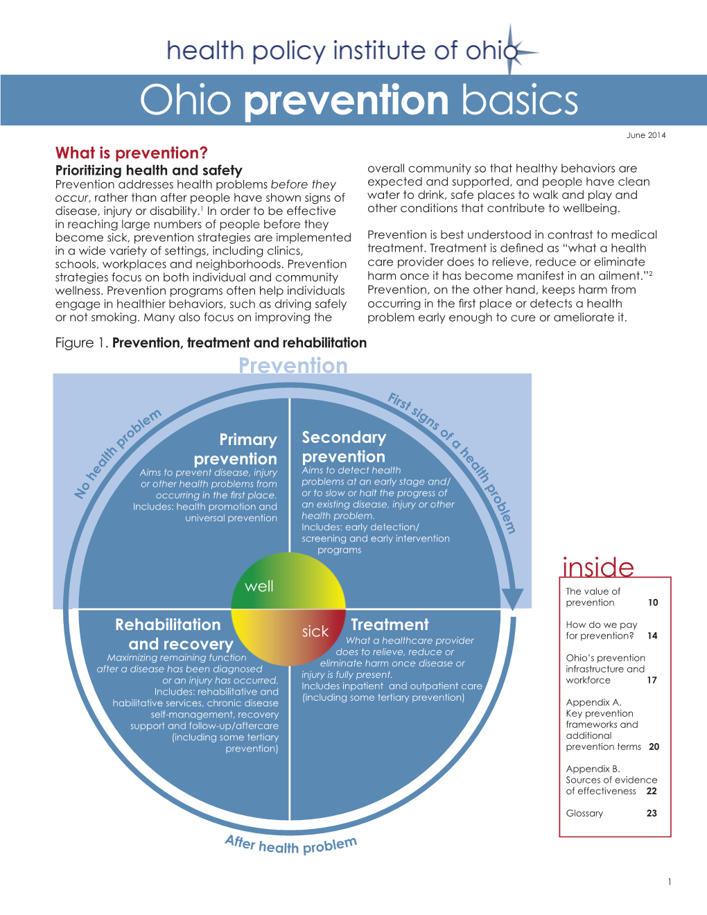 Ohio Prevention Basics
