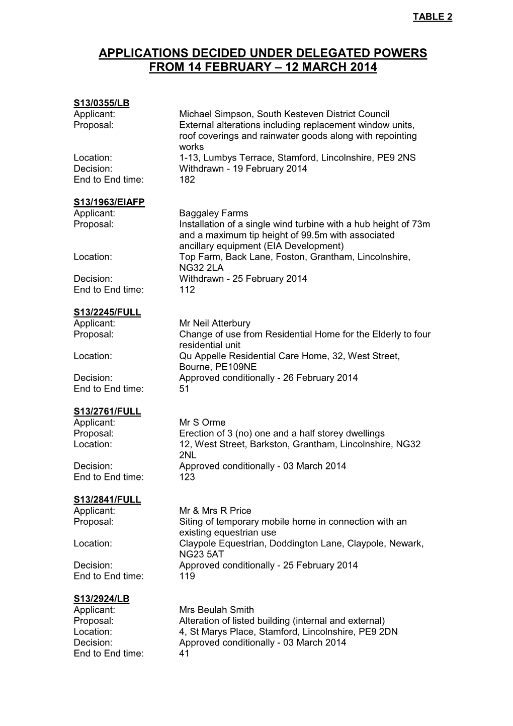 Applications Decided Under Delegated Powers from 14 February – 12 March 2014