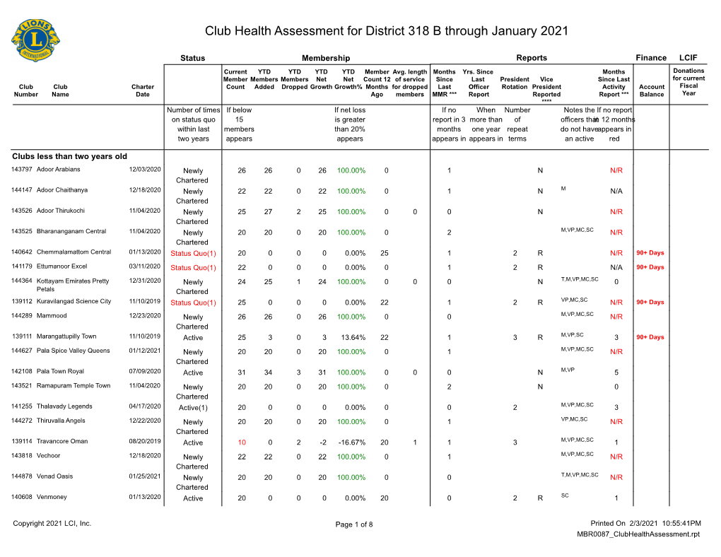 Club Health Assessment MBR0087