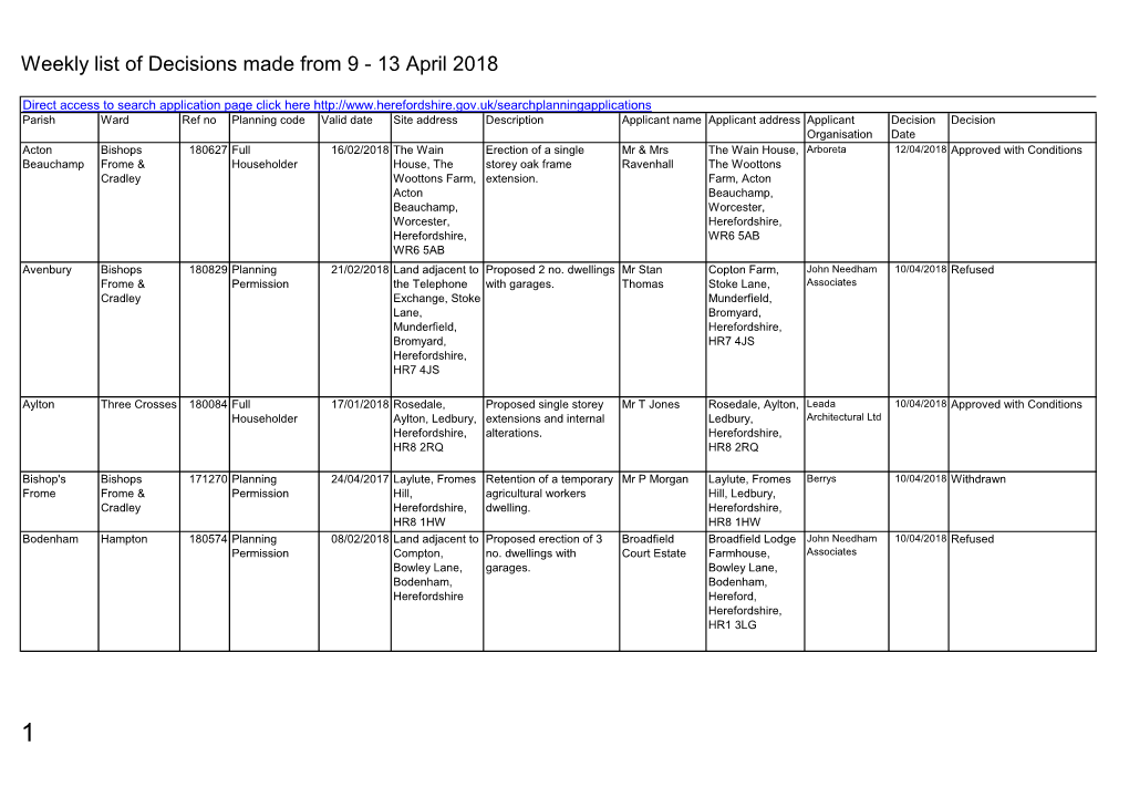 Weekly List of Decisions Made from 9 - 13 April 2018