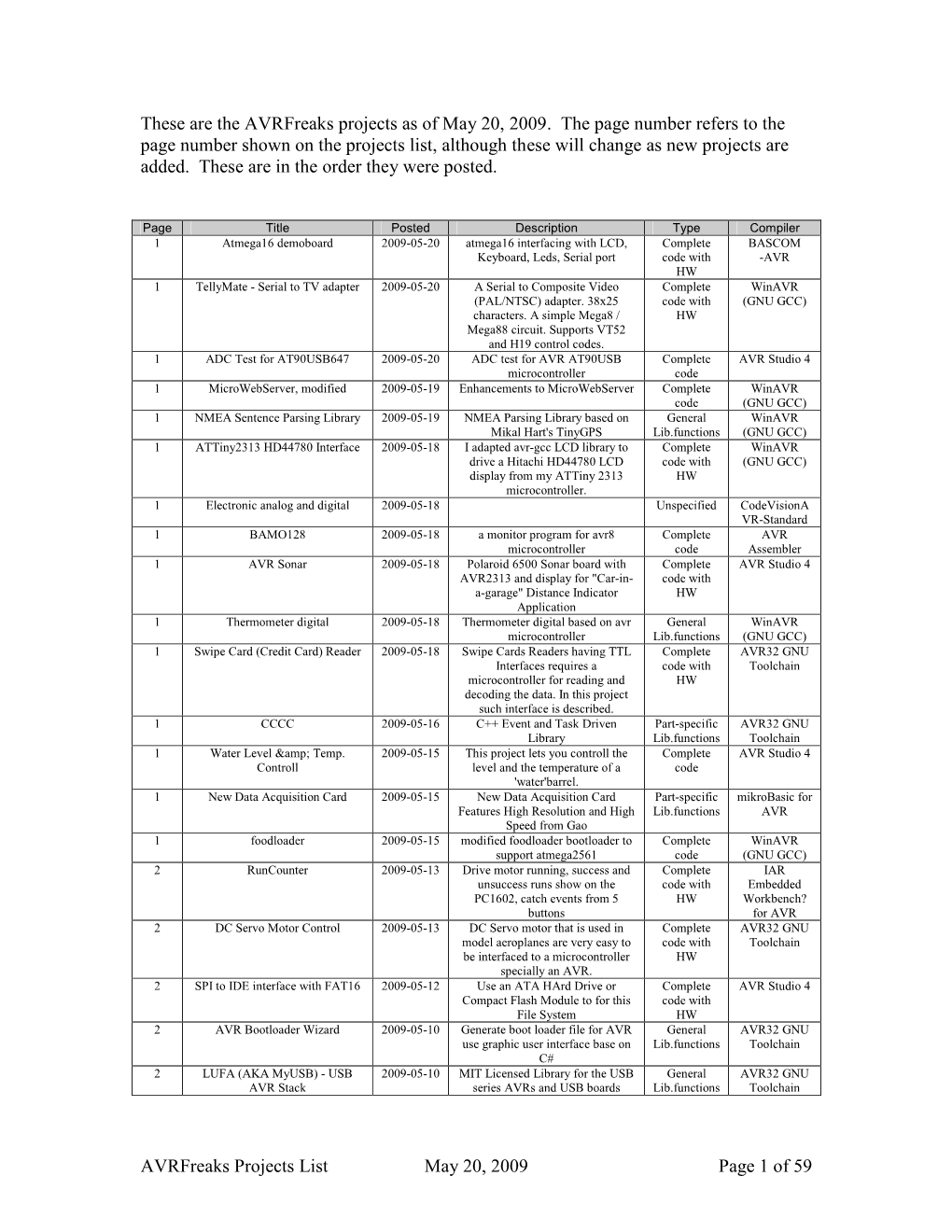 Avrfreaks Projects As of May 20, 2009