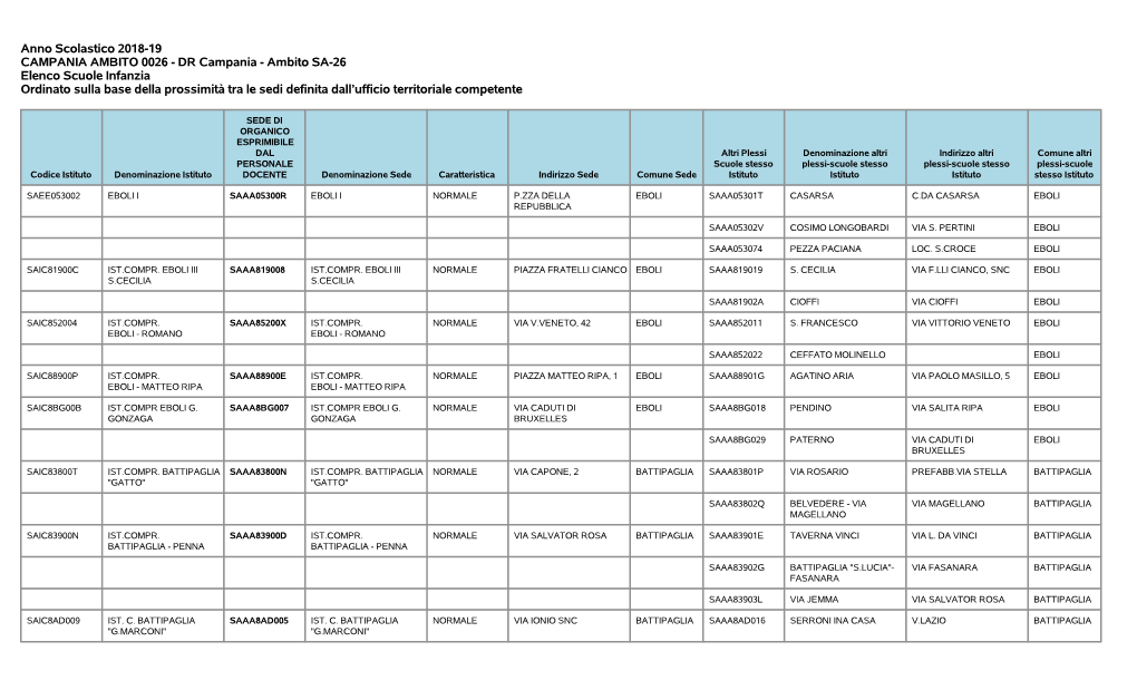 Anno Scolastico 2018-19 CAMPANIA AMBITO 0026