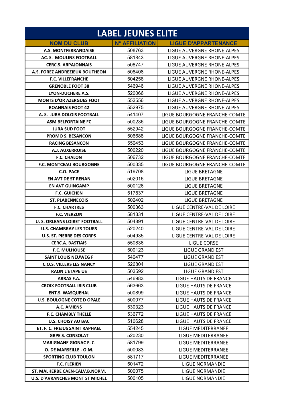 Label Jeunes Elite Nom Du Club N° Affiliation Ligue D'appartenance A.S