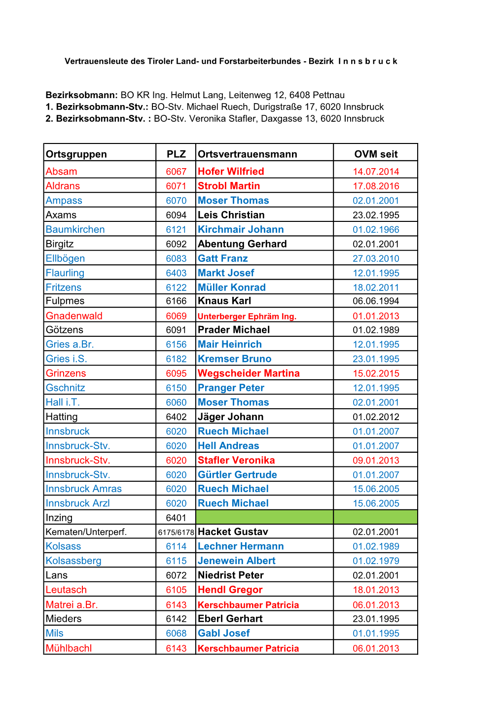 Ortsgruppen PLZ Ortsvertrauensmann OVM Seit Absam 6067 Hofer