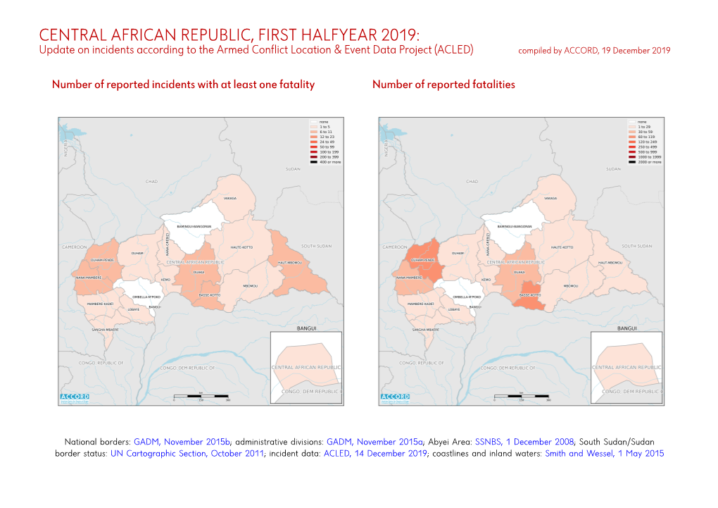 Central African Republic, First Halfyear 2019