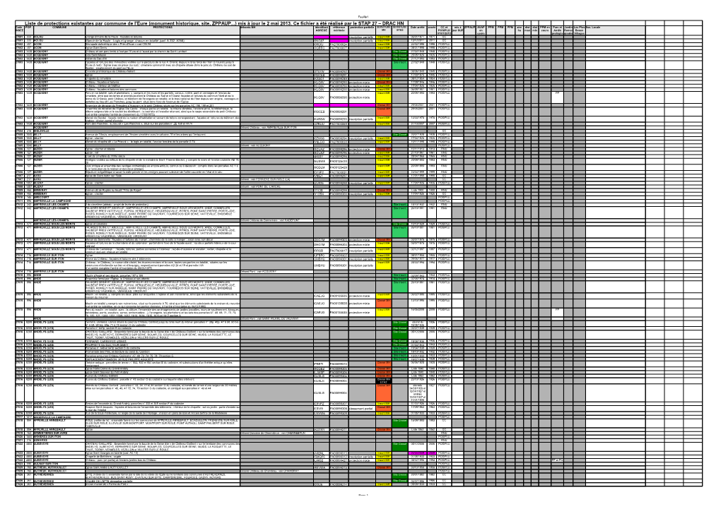 Liste De Protections Existantes Par Commune De L'eure (Monument Historique, Site, ZPPAUP...) Mis À Jour Le 2 Mai 2013