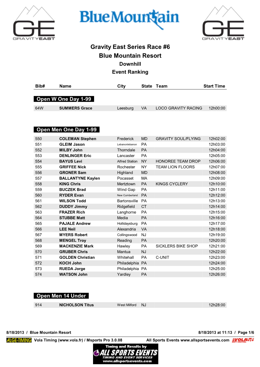 Gravity East Series Race #6 Blue Mountain Resort Downhill Event Ranking