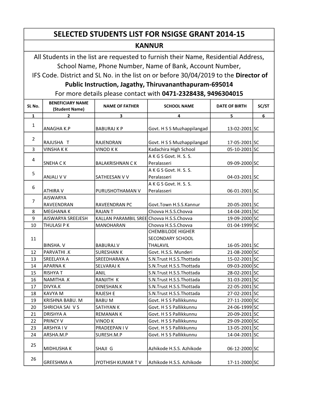 Selected Students List for Nsigse Grant 2014-15