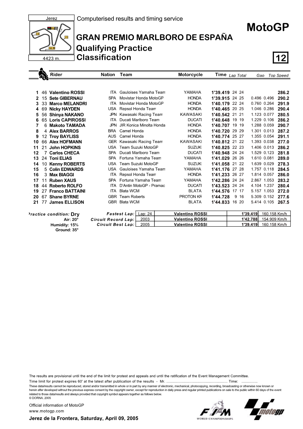 R Practice CLASSIFICATION