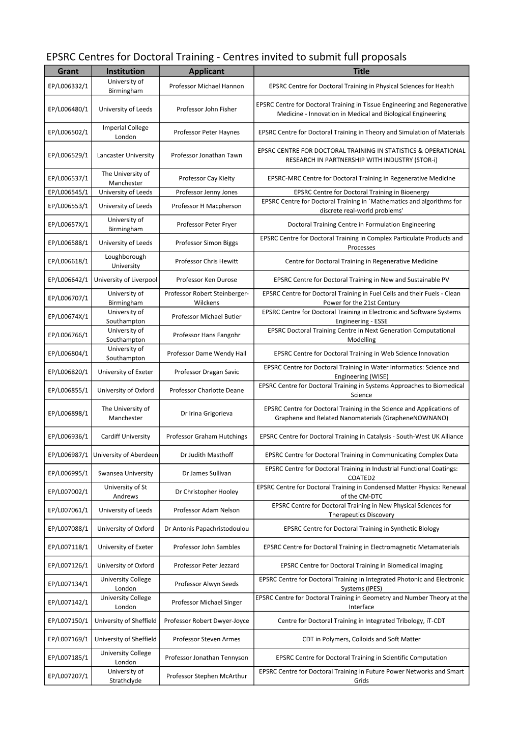 EPSRC Centres for Doctoral Training